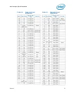 Предварительный просмотр 59 страницы Intel BX80571E5300 - Pentium 2.6 GHz Processor Datasheet