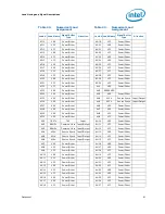 Предварительный просмотр 61 страницы Intel BX80571E5300 - Pentium 2.6 GHz Processor Datasheet