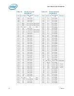 Предварительный просмотр 62 страницы Intel BX80571E5300 - Pentium 2.6 GHz Processor Datasheet