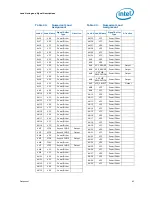 Предварительный просмотр 63 страницы Intel BX80571E5300 - Pentium 2.6 GHz Processor Datasheet