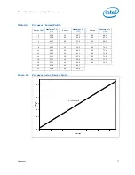 Предварительный просмотр 77 страницы Intel BX80571E5300 - Pentium 2.6 GHz Processor Datasheet