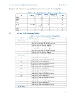 Предварительный просмотр 10 страницы Intel BX80571E7500 - Core 2 Duo 2.93 GHz Processor Programming Manual