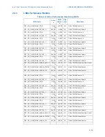 Предварительный просмотр 22 страницы Intel BX80571E7500 - Core 2 Duo 2.93 GHz Processor Programming Manual