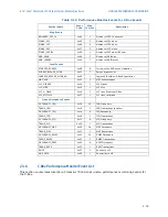 Предварительный просмотр 30 страницы Intel BX80571E7500 - Core 2 Duo 2.93 GHz Processor Programming Manual