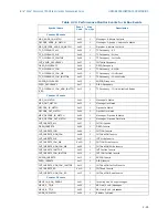 Предварительный просмотр 47 страницы Intel BX80571E7500 - Core 2 Duo 2.93 GHz Processor Programming Manual