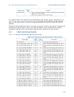 Предварительный просмотр 65 страницы Intel BX80571E7500 - Core 2 Duo 2.93 GHz Processor Programming Manual