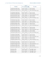 Предварительный просмотр 87 страницы Intel BX80571E7500 - Core 2 Duo 2.93 GHz Processor Programming Manual