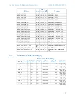 Предварительный просмотр 89 страницы Intel BX80571E7500 - Core 2 Duo 2.93 GHz Processor Programming Manual