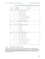 Предварительный просмотр 96 страницы Intel BX80571E7500 - Core 2 Duo 2.93 GHz Processor Programming Manual