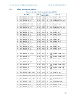 Предварительный просмотр 110 страницы Intel BX80571E7500 - Core 2 Duo 2.93 GHz Processor Programming Manual