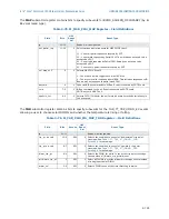 Предварительный просмотр 117 страницы Intel BX80571E7500 - Core 2 Duo 2.93 GHz Processor Programming Manual