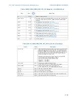 Предварительный просмотр 120 страницы Intel BX80571E7500 - Core 2 Duo 2.93 GHz Processor Programming Manual