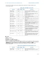 Предварительный просмотр 127 страницы Intel BX80571E7500 - Core 2 Duo 2.93 GHz Processor Programming Manual