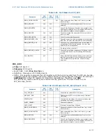 Предварительный просмотр 129 страницы Intel BX80571E7500 - Core 2 Duo 2.93 GHz Processor Programming Manual