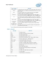 Предварительный просмотр 11 страницы Intel BX80580Q9400 - Core 2 Quad 2.66 GHz Processor User Manual