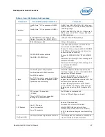 Предварительный просмотр 27 страницы Intel BX80580Q9400 - Core 2 Quad 2.66 GHz Processor User Manual