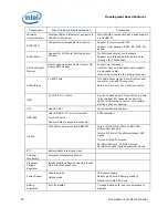 Предварительный просмотр 28 страницы Intel BX80580Q9400 - Core 2 Quad 2.66 GHz Processor User Manual