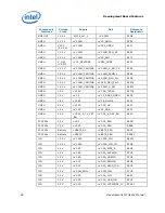 Предварительный просмотр 44 страницы Intel BX80580Q9400 - Core 2 Quad 2.66 GHz Processor User Manual