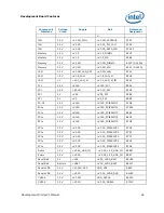 Предварительный просмотр 45 страницы Intel BX80580Q9400 - Core 2 Quad 2.66 GHz Processor User Manual