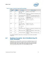 Предварительный просмотр 71 страницы Intel BX80580Q9400 - Core 2 Quad 2.66 GHz Processor User Manual