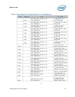 Предварительный просмотр 73 страницы Intel BX80580Q9400 - Core 2 Quad 2.66 GHz Processor User Manual