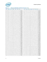 Предварительный просмотр 16 страницы Intel BX80601920 - Core i7 2.66 GHz Processor Datasheet