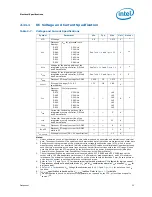 Предварительный просмотр 23 страницы Intel BX80601920 - Core i7 2.66 GHz Processor Datasheet