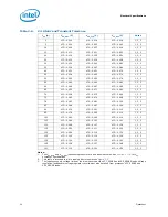 Предварительный просмотр 24 страницы Intel BX80601920 - Core i7 2.66 GHz Processor Datasheet