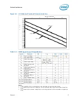 Предварительный просмотр 27 страницы Intel BX80601920 - Core i7 2.66 GHz Processor Datasheet