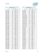 Предварительный просмотр 39 страницы Intel BX80601920 - Core i7 2.66 GHz Processor Datasheet