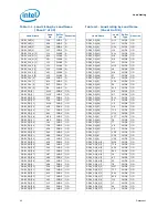 Предварительный просмотр 40 страницы Intel BX80601920 - Core i7 2.66 GHz Processor Datasheet