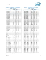 Предварительный просмотр 41 страницы Intel BX80601920 - Core i7 2.66 GHz Processor Datasheet