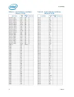 Предварительный просмотр 42 страницы Intel BX80601920 - Core i7 2.66 GHz Processor Datasheet