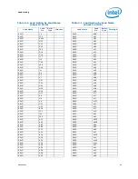 Предварительный просмотр 43 страницы Intel BX80601920 - Core i7 2.66 GHz Processor Datasheet