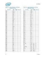 Предварительный просмотр 44 страницы Intel BX80601920 - Core i7 2.66 GHz Processor Datasheet