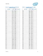 Предварительный просмотр 45 страницы Intel BX80601920 - Core i7 2.66 GHz Processor Datasheet