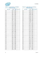 Предварительный просмотр 46 страницы Intel BX80601920 - Core i7 2.66 GHz Processor Datasheet