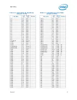 Предварительный просмотр 47 страницы Intel BX80601920 - Core i7 2.66 GHz Processor Datasheet