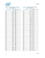 Предварительный просмотр 48 страницы Intel BX80601920 - Core i7 2.66 GHz Processor Datasheet