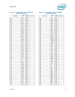 Предварительный просмотр 49 страницы Intel BX80601920 - Core i7 2.66 GHz Processor Datasheet