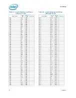 Предварительный просмотр 50 страницы Intel BX80601920 - Core i7 2.66 GHz Processor Datasheet