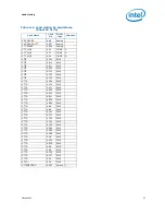 Предварительный просмотр 51 страницы Intel BX80601920 - Core i7 2.66 GHz Processor Datasheet