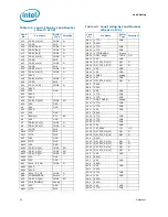 Предварительный просмотр 52 страницы Intel BX80601920 - Core i7 2.66 GHz Processor Datasheet