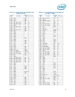 Предварительный просмотр 53 страницы Intel BX80601920 - Core i7 2.66 GHz Processor Datasheet