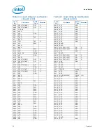 Предварительный просмотр 54 страницы Intel BX80601920 - Core i7 2.66 GHz Processor Datasheet