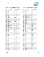 Предварительный просмотр 55 страницы Intel BX80601920 - Core i7 2.66 GHz Processor Datasheet