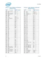 Предварительный просмотр 56 страницы Intel BX80601920 - Core i7 2.66 GHz Processor Datasheet