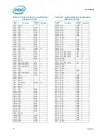 Предварительный просмотр 58 страницы Intel BX80601920 - Core i7 2.66 GHz Processor Datasheet