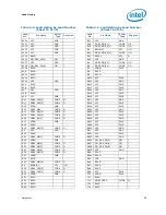 Предварительный просмотр 59 страницы Intel BX80601920 - Core i7 2.66 GHz Processor Datasheet