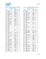 Предварительный просмотр 60 страницы Intel BX80601920 - Core i7 2.66 GHz Processor Datasheet